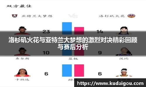 洛杉矶火花与亚特兰大梦想的激烈对决精彩回顾与赛后分析